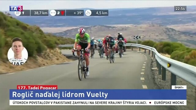20. etapa Vuelty patrí Pogačarovi, páskou prešiel prvý už tretíkrát
