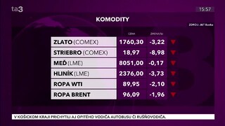 Akciové trhy zaznamenali po mesiaci rastu prvé týždňové straty