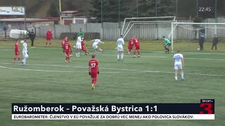 Ružomberok odohral prvý zápas v novom roku. Remizoval s Považskou Bystricou