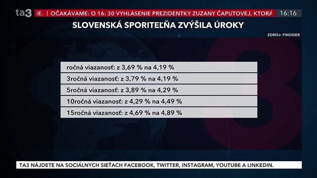 drahsie_hypoteky.jpg