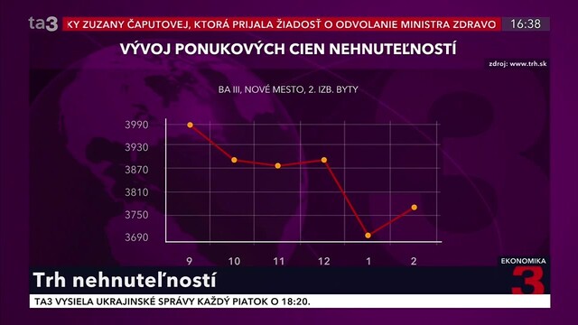 20230302_trh_nehnutelnosti_mo_2.jpg