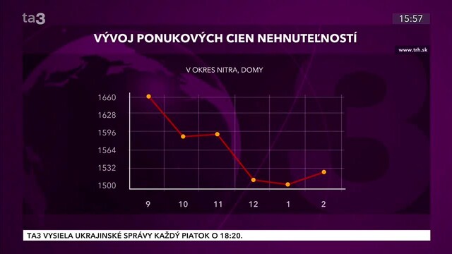 20230328_trhy_nehnutelnosti.jpg