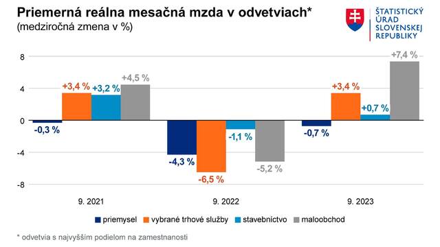 Medziročný posun znázornený v grafe