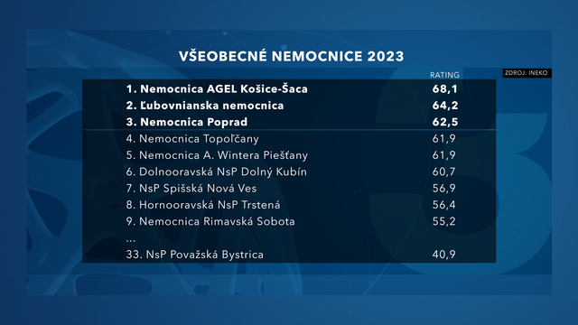 Všeobecné nemocice