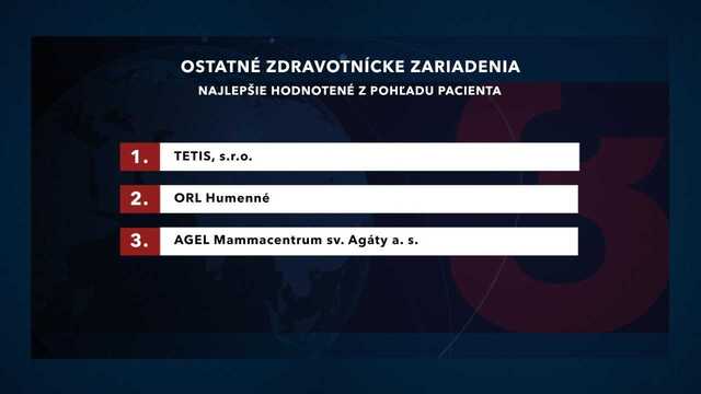 Ostatné zdravotnícke zariadenia