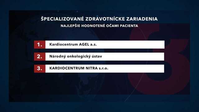 Špecializované zdravotnícke zariadenia