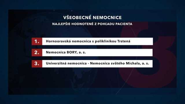 Všeobecné nemocnice