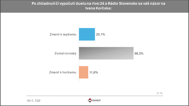 Názor na Ivana Korčoka po dueli