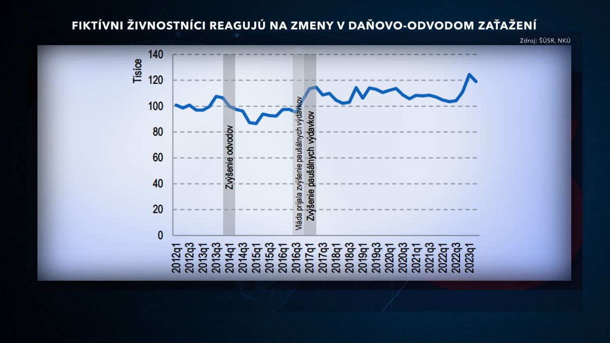 živnostníci 