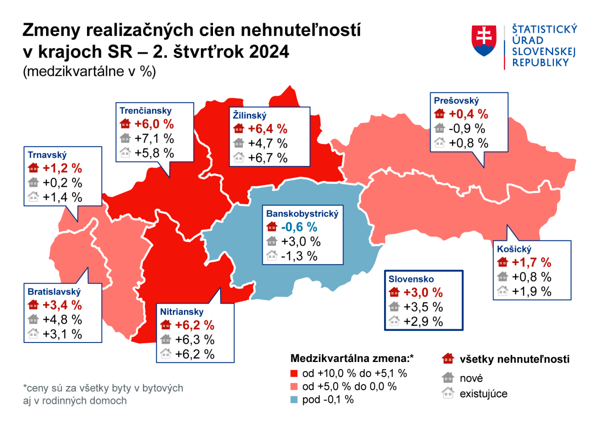 graf nehnuteľnosti 