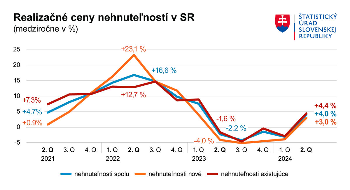 graf nehnuteľnosti 