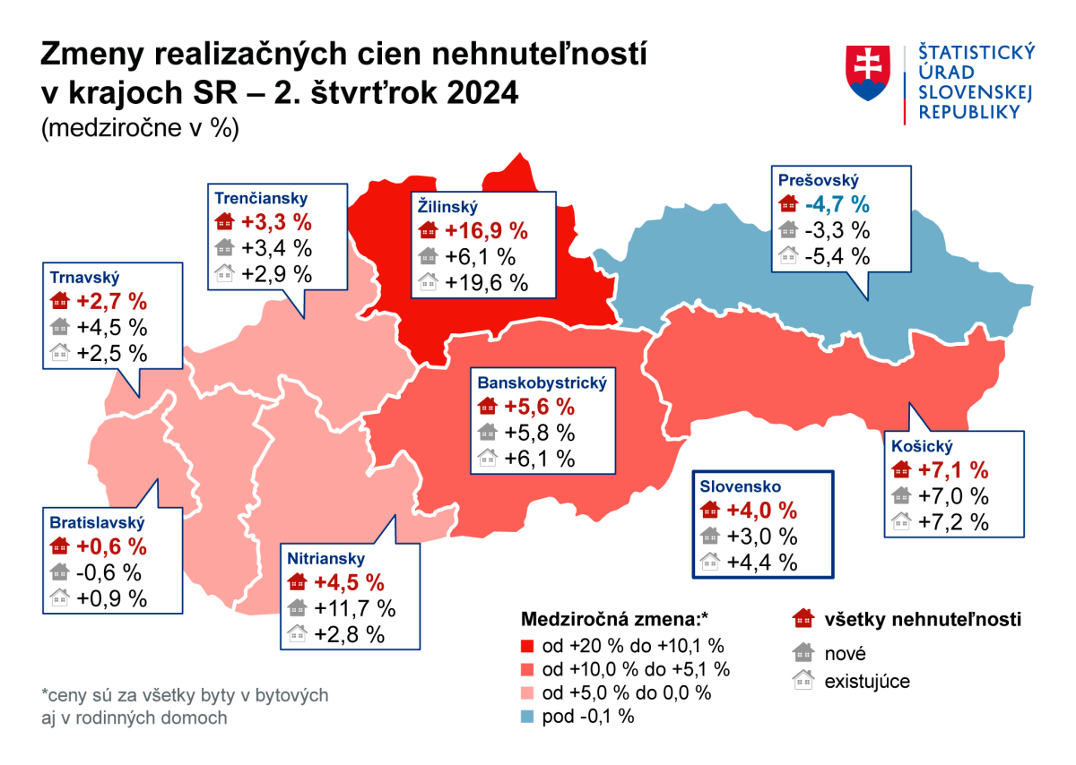 graf nehnuteľnosti 