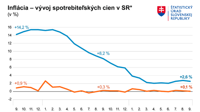 Graf1_Inflacia_september_2024_SK.png