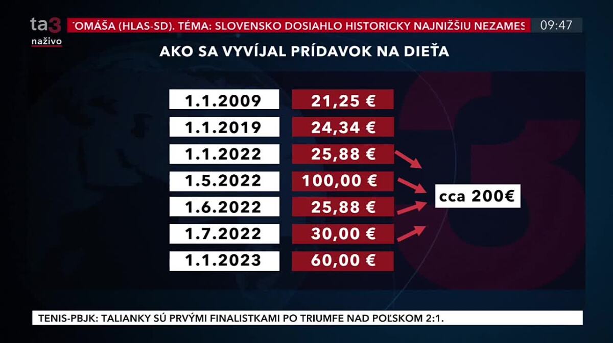 dieta-pridavok