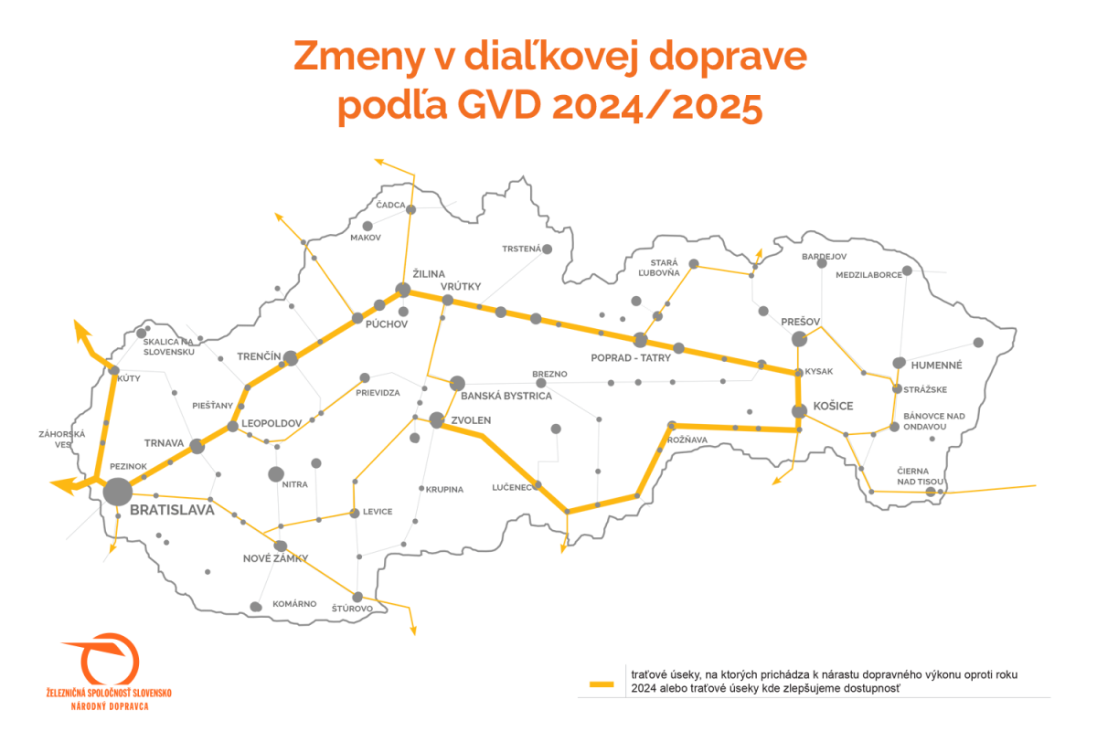 Zmeny v diaľkovej doprave