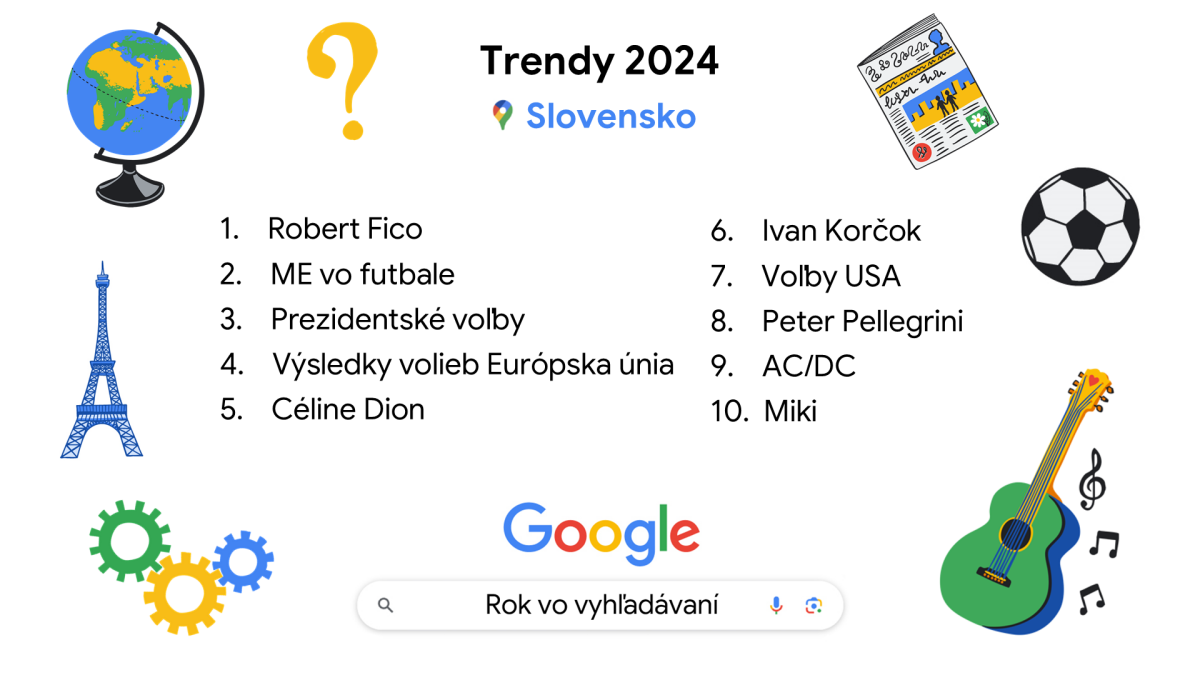 Google_Rok vo vyhladavani 2024_Trendy 2024.png