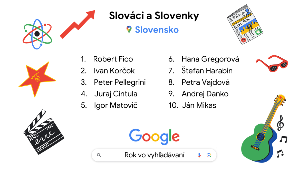 Google_Rok vo vyhladavani 2024_Slovaci a Slovenky.png