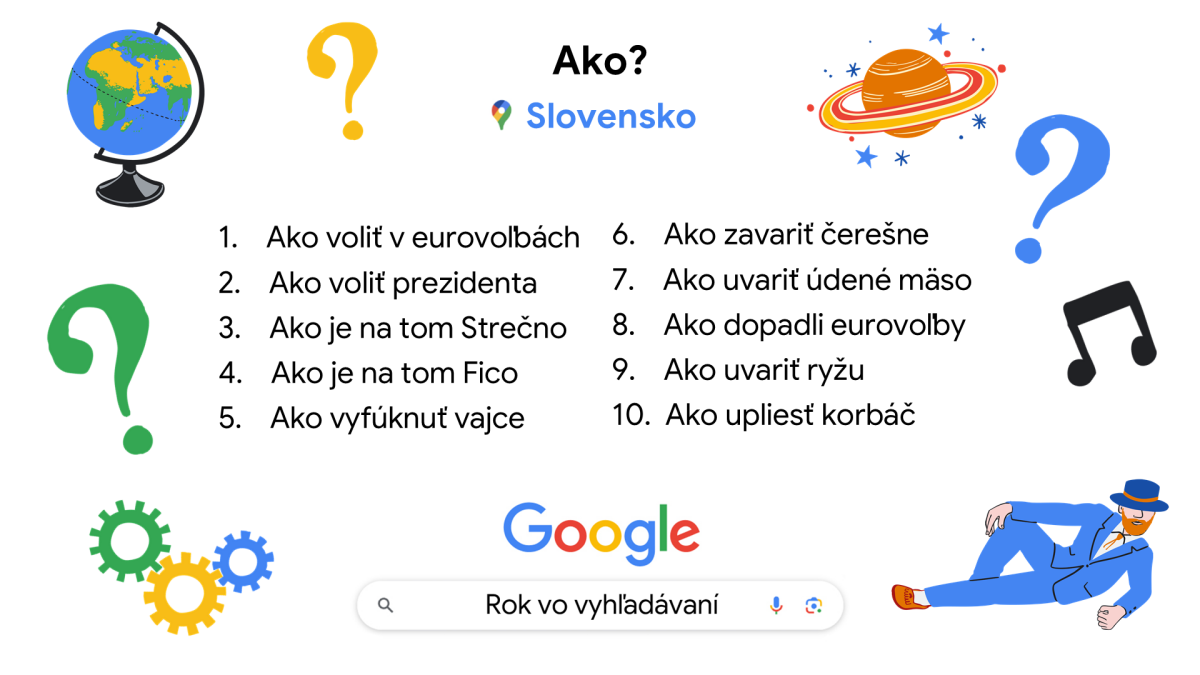 Google_Rok vo vyhladavani 2024_Ako.png